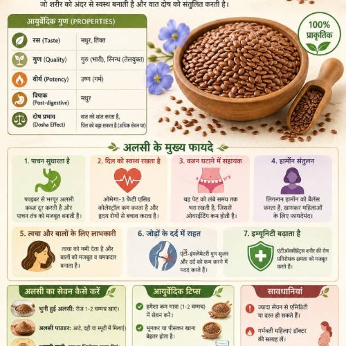 Flax Seeds Ayurvedic Advantages