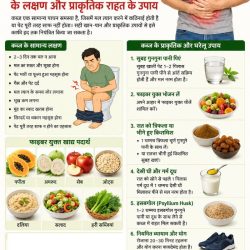 Constipation Symptoms Natural Relief