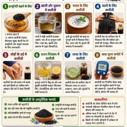 Kalonji Nigella Seeds Remedies