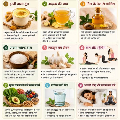 Nerve Pain and Inflamation